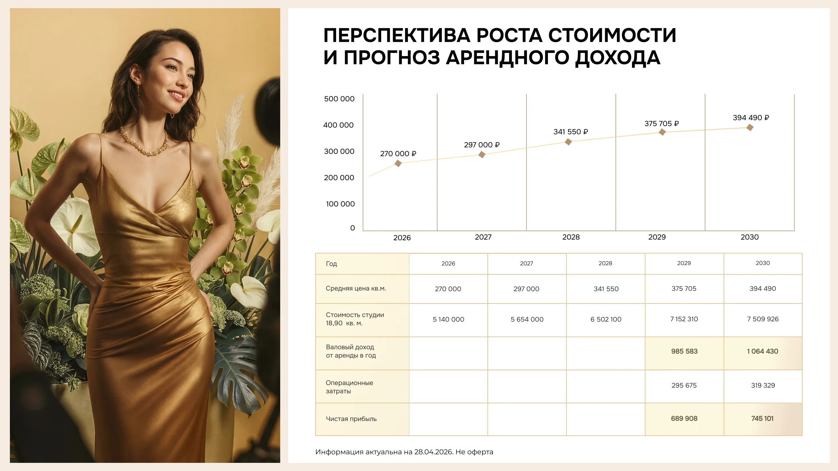 Перспектива роста стоимости и прогноз арендного дохода