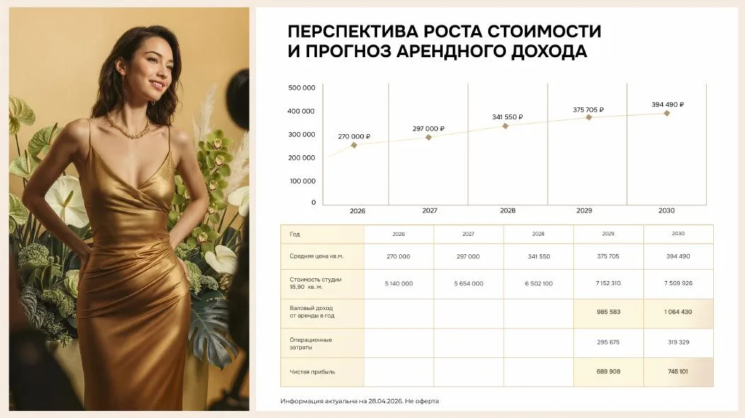 Перспектива роста стоимости и прогноз арендного дохода