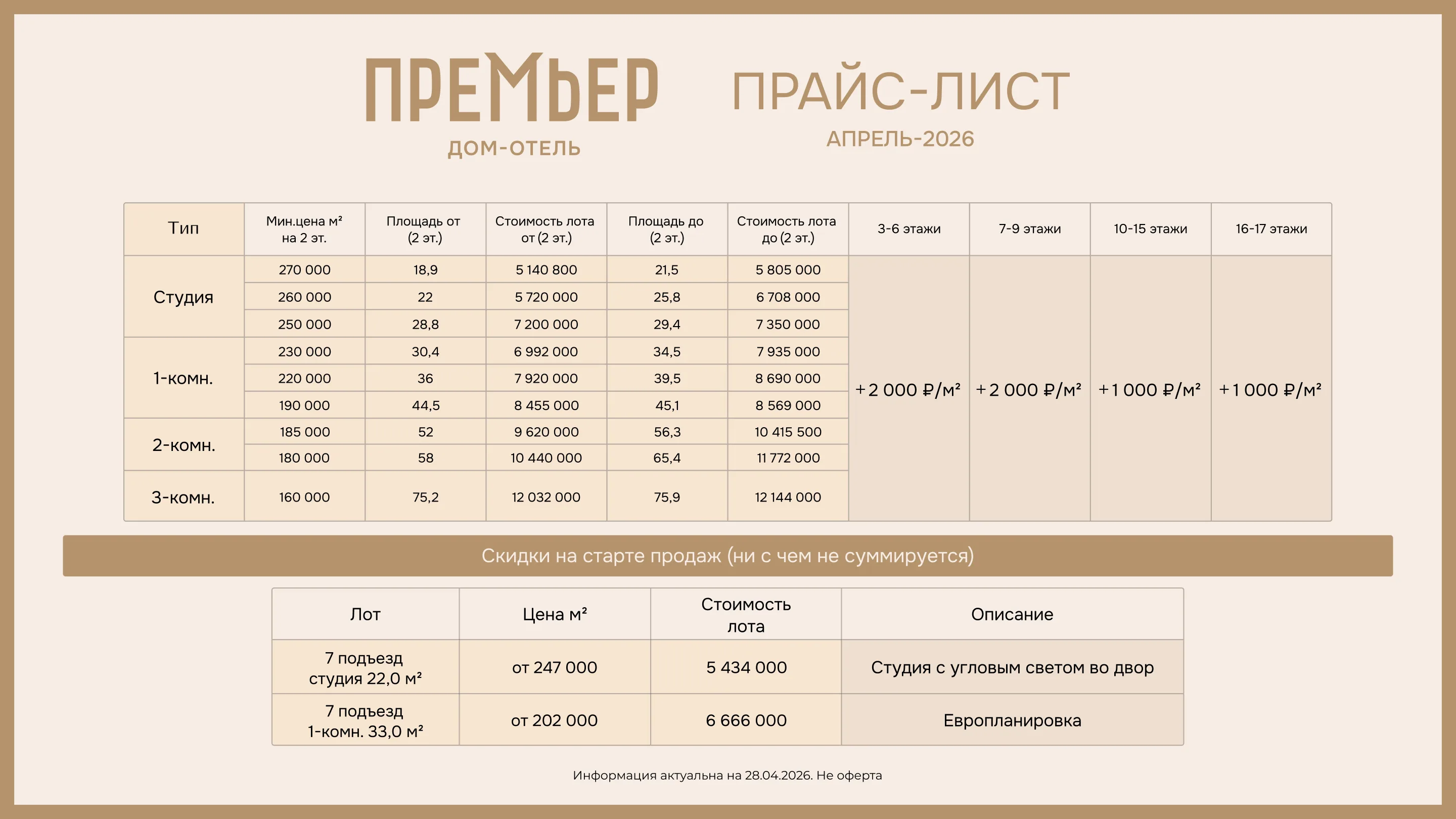 Прайс-лист Премьер из презентации застройщика